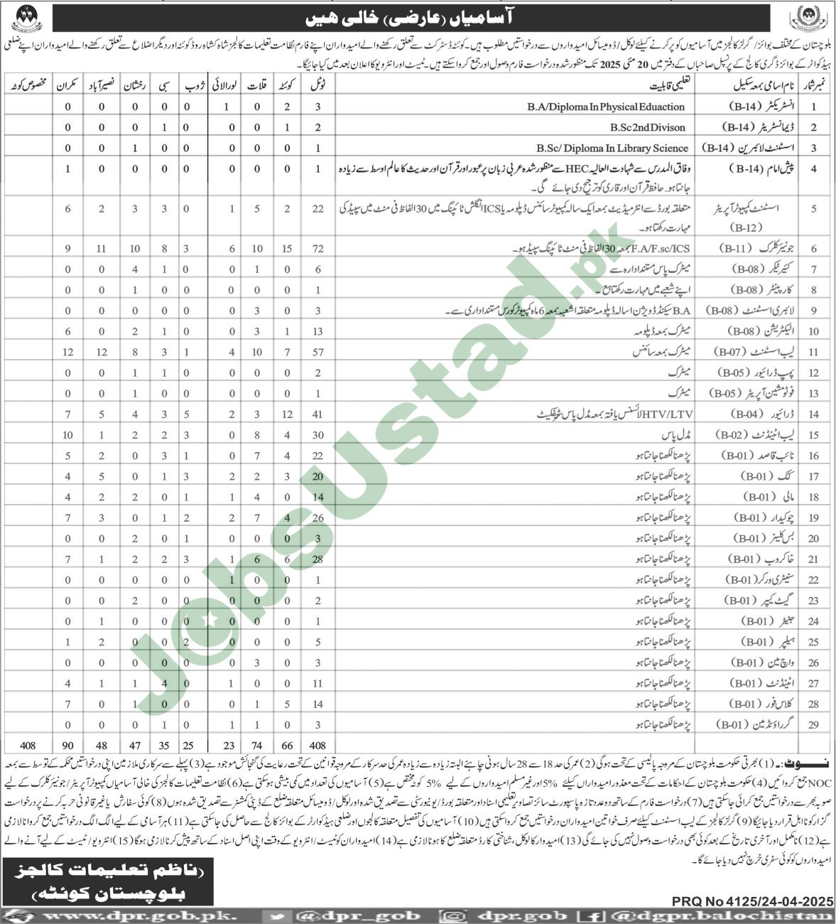 Education Department Balochistan Jobs 2025 - Directorate Of Education Colleges Quetta Jobs 2025